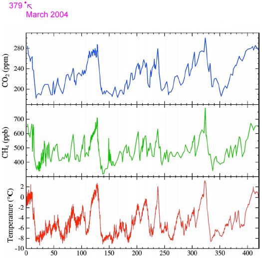 http://planetforlife.com/images/antarcticrecord.jpg