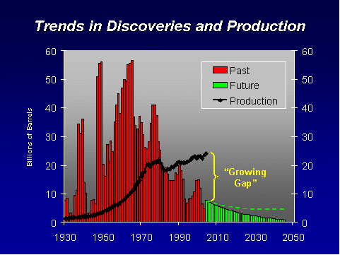 chart which lays bare